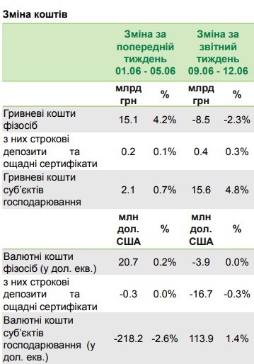 (bank.gov.ua)