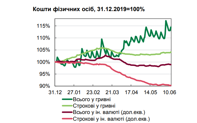 (bank.gov.ua) (bank.gov.ua)