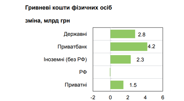 (bank.gov.ua) (bank.gov.ua)