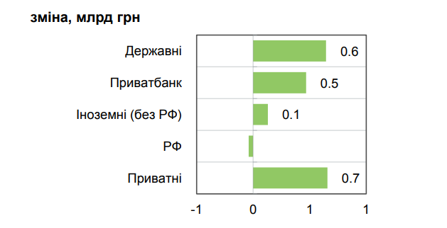 (bank.gov.ua)