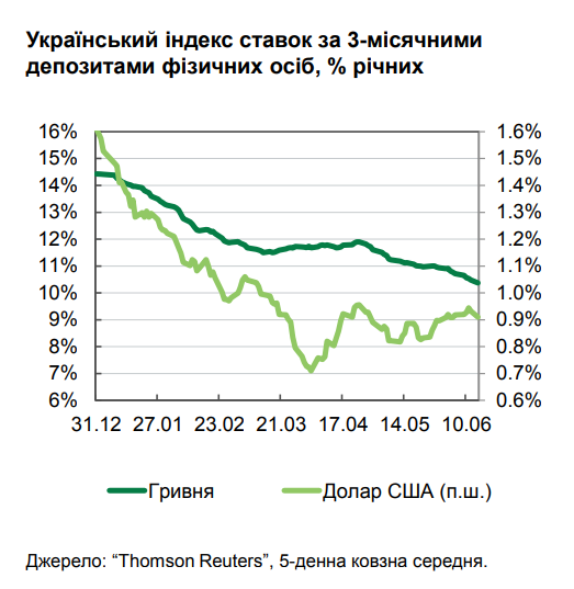 (bank.gov.ua) (bank.gov.ua)