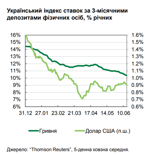 (bank.gov.ua)