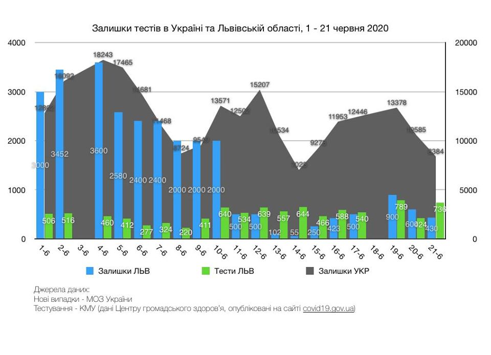 Во Львовской области растет заболеваемость COVID-19. Что происходит