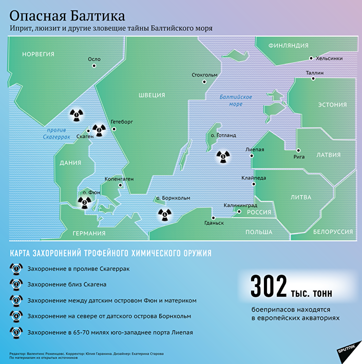 Северный поток-2. Как Газпром хочет спасти газопровод Путина от санкций США. Три сценария