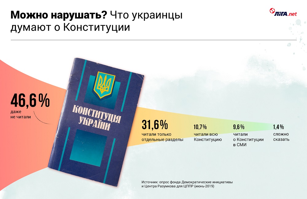 Антирейтинг. От Кучмы до Зеленского. Кто из президентов чаще нарушал Конституцию 20