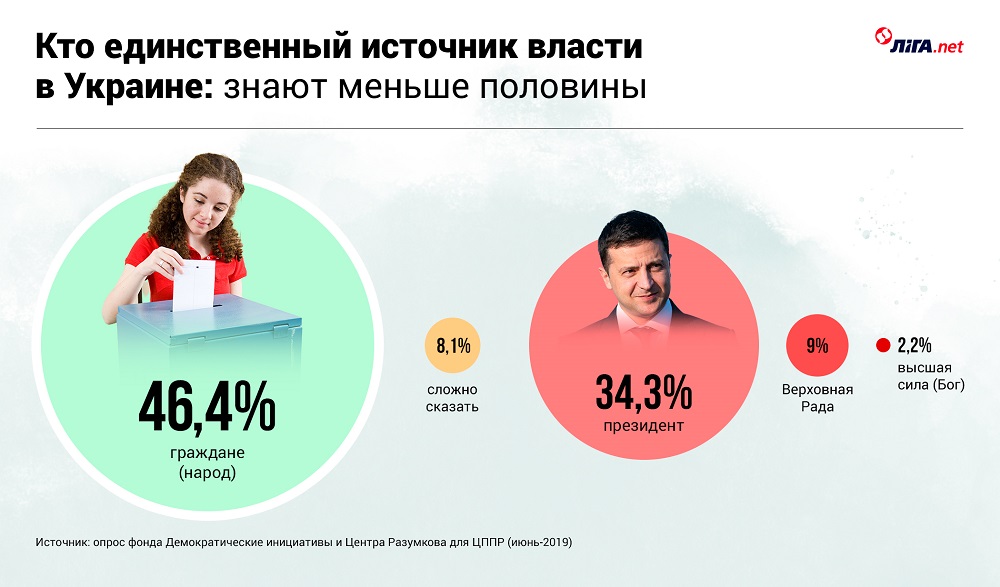 Антирейтинг. От Кучмы до Зеленского. Кто из президентов чаще нарушал Конституцию 22