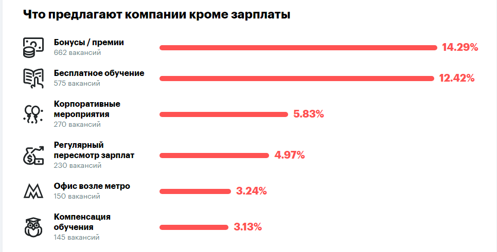 плюшки фриланса 2020 (rabota.ua)