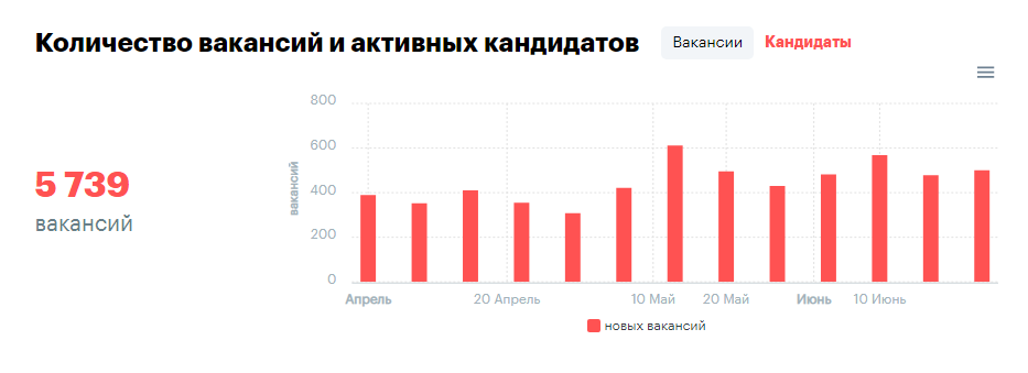 вакансии 2019 (rabota.ua)