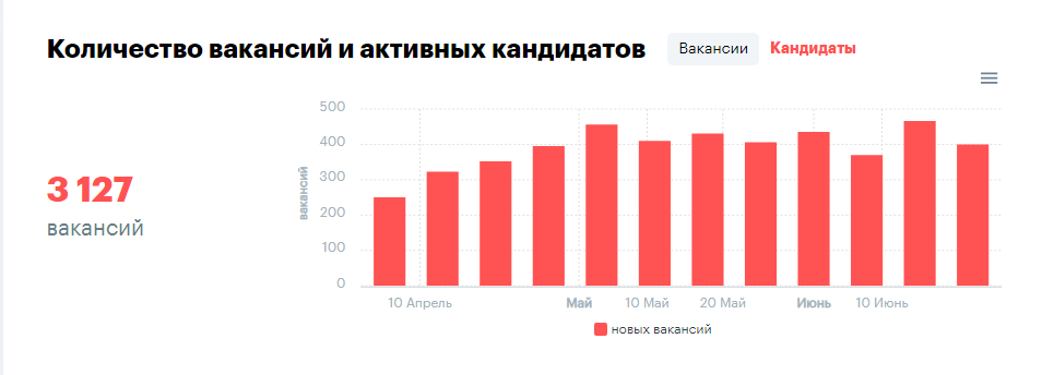 вакансии 2020 (rabota.ua)