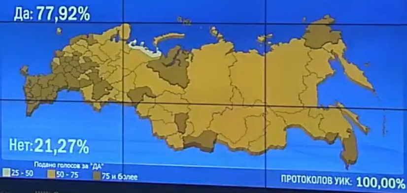 null "Пожизненного" Путина хотят якобы 78% россиян: ЦИК РФ показал итоги референдума