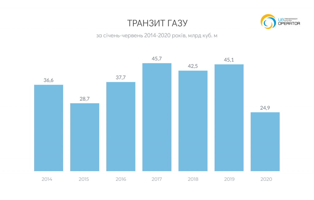 UA_Transit_2020-06-1024x653