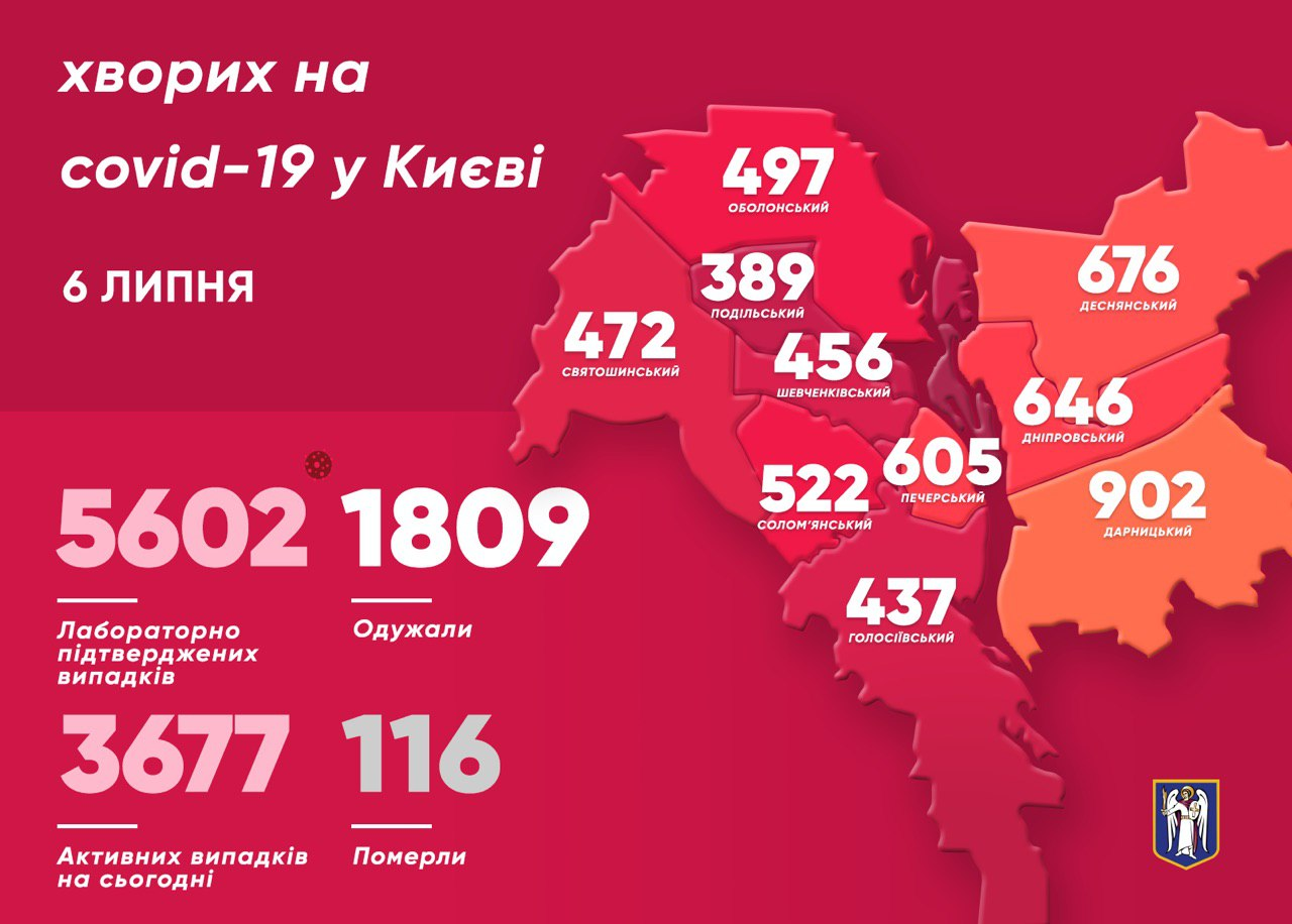 Заболевшие COVID-19 по районам Киева (Фото - пресс-служба мэра) Заразившиеся коронавирусом по районам Киева (Фото - пресс-служба мэра)
