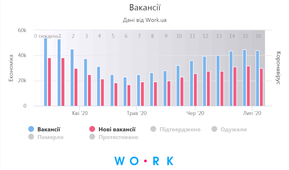 вакансии (work.ua)