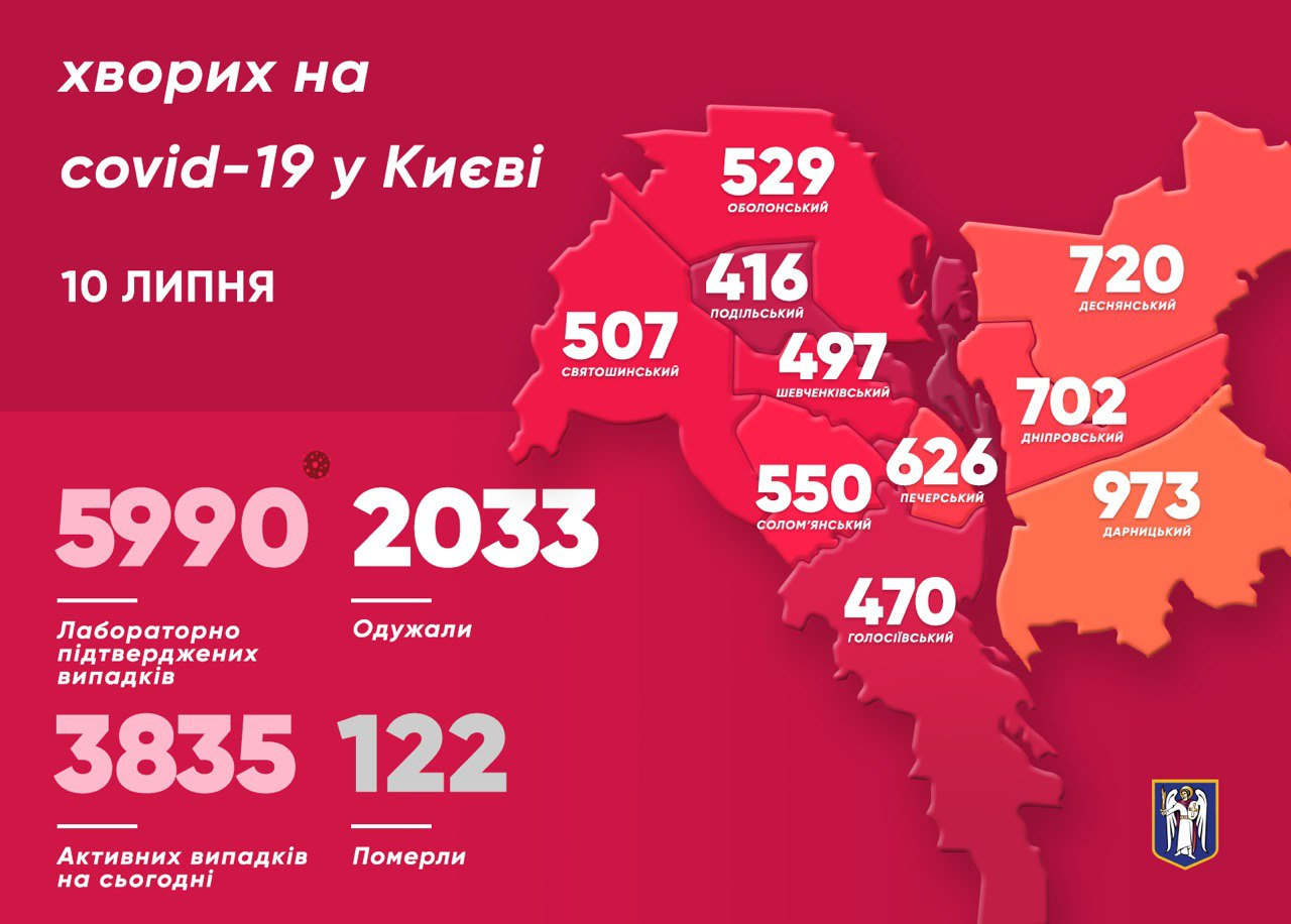 Заболевшие COVID-19 по районам Киева (Фото - пресс-служба мэра) Заразившиеся коронавирусом по районам Киева (Фото - пресс-служба мэра)