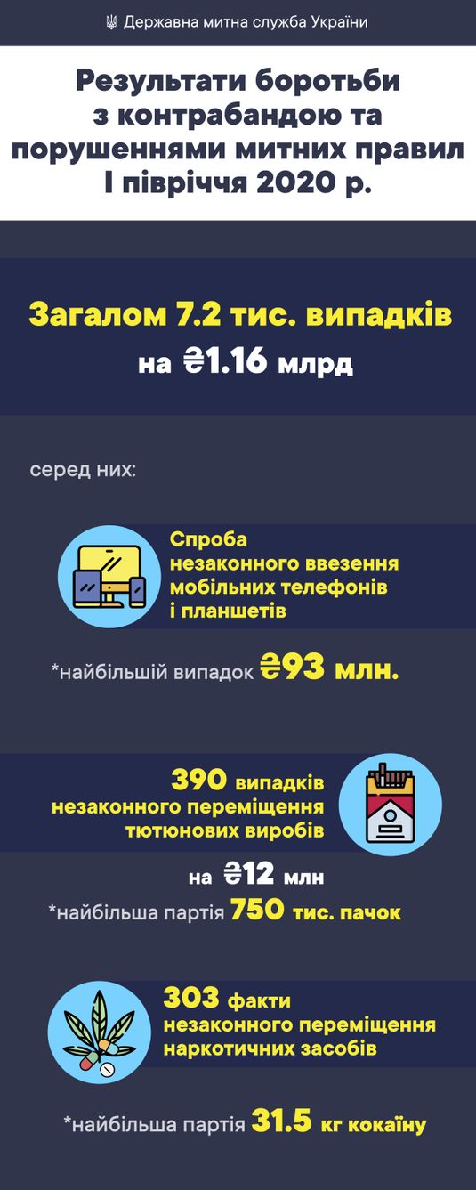 Данные ГТС