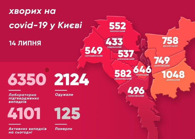 Данные по заболеваемости COVID-19 в Киеве на 14 июля (фото - Telegram/КГГА) Данные по заболеваемости COVID-19 в Киеве на 14 июля