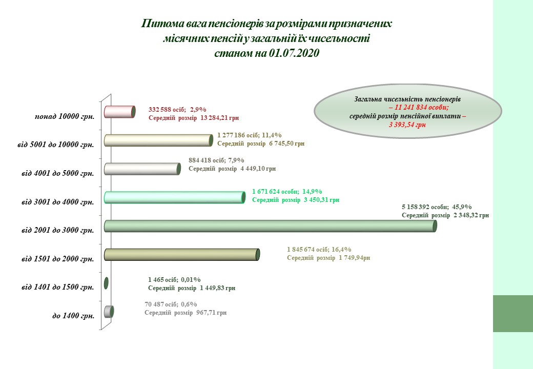 Инфографика: pfu.gov.ua