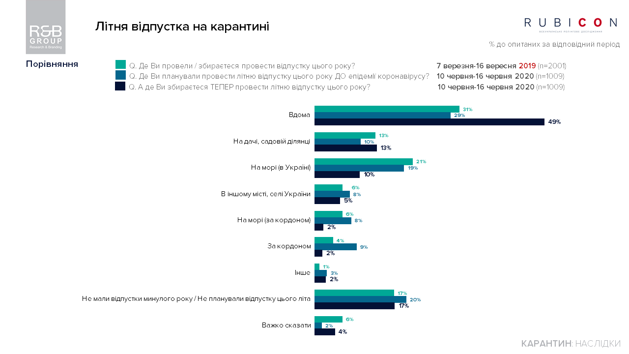 "Мандруй Україною", но не в Карпаты: как УЗ перекрыла горы туристам и деньги бизнесу