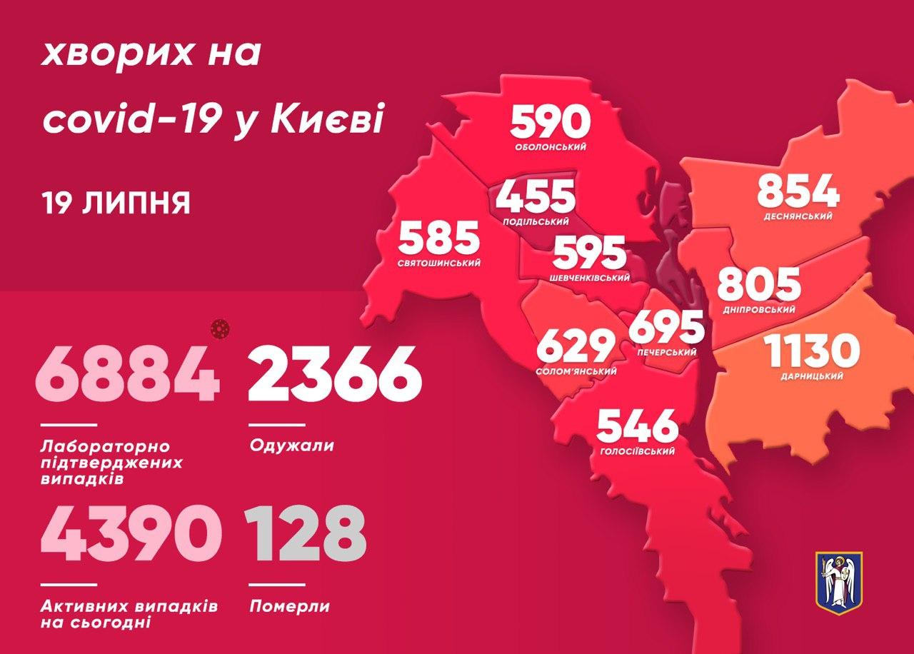 Коронавирус COVID-19 в Киеве 19 июля (карта - пресс-служба мэра)