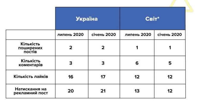Таблица plusone