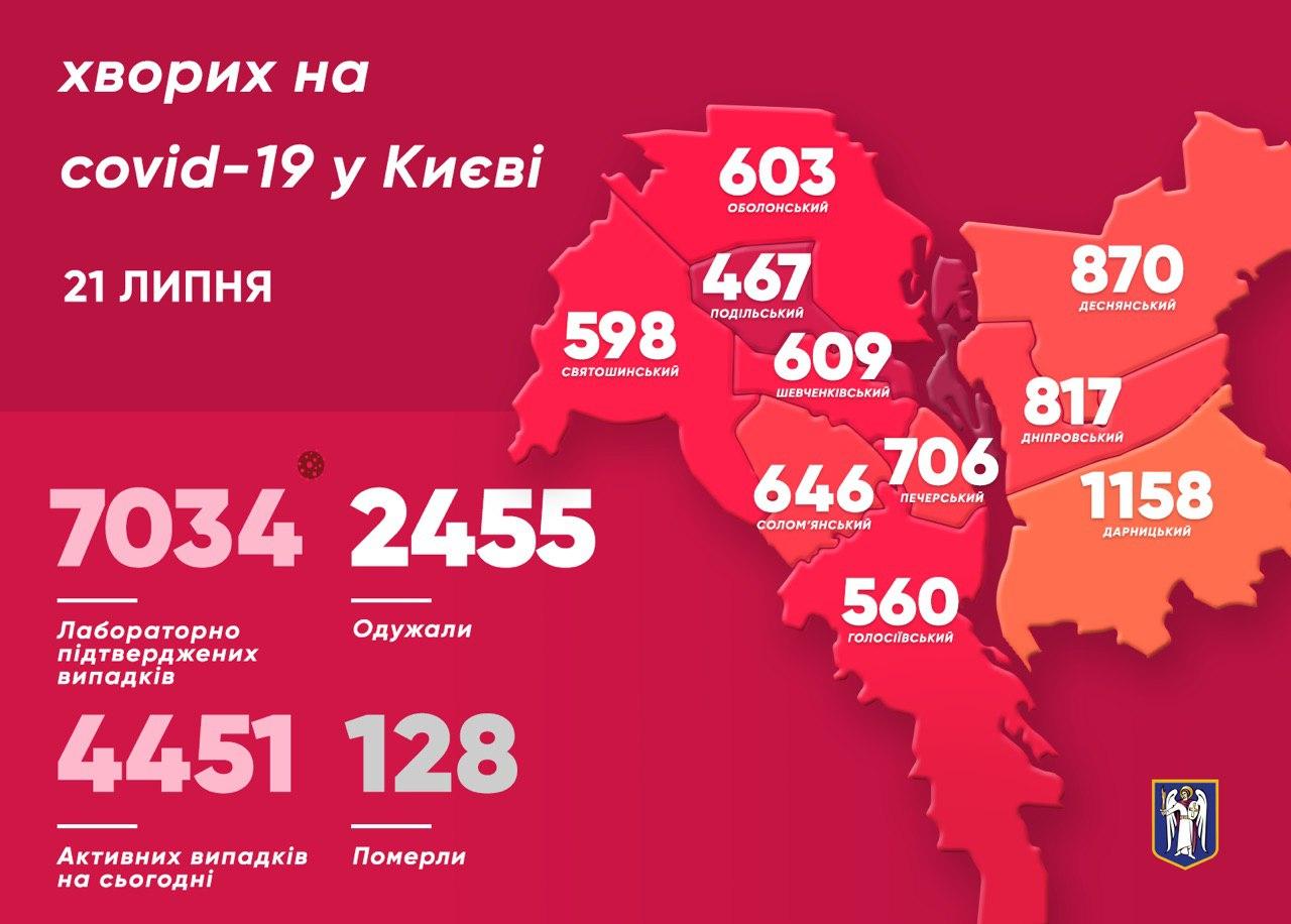 Коронавирус COVID-19 в Киеве 21 июля (карта - пресс-служба мэра)