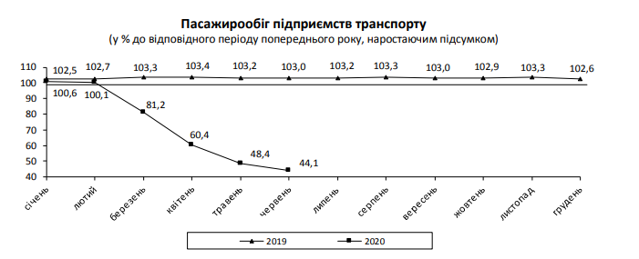 Источник: госстат
