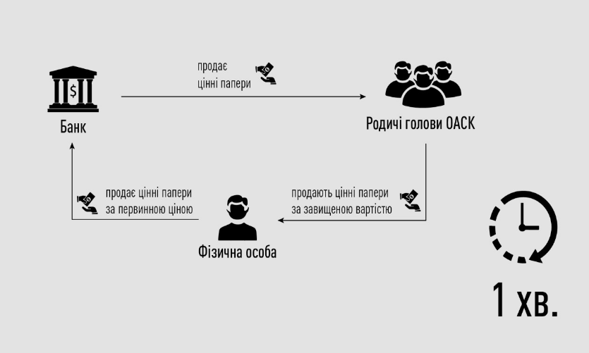 Схема с ОВГЗ (nabu.gov.ua)