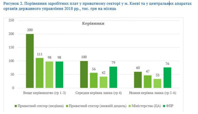 Ограничения зарплат чиновников: Зеленский и судья Вовк - за. Это их не касается