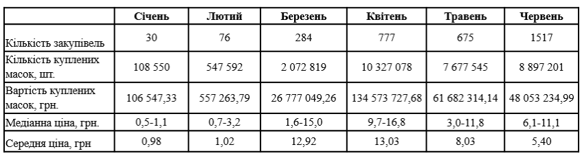 Таблица: dozorro.org