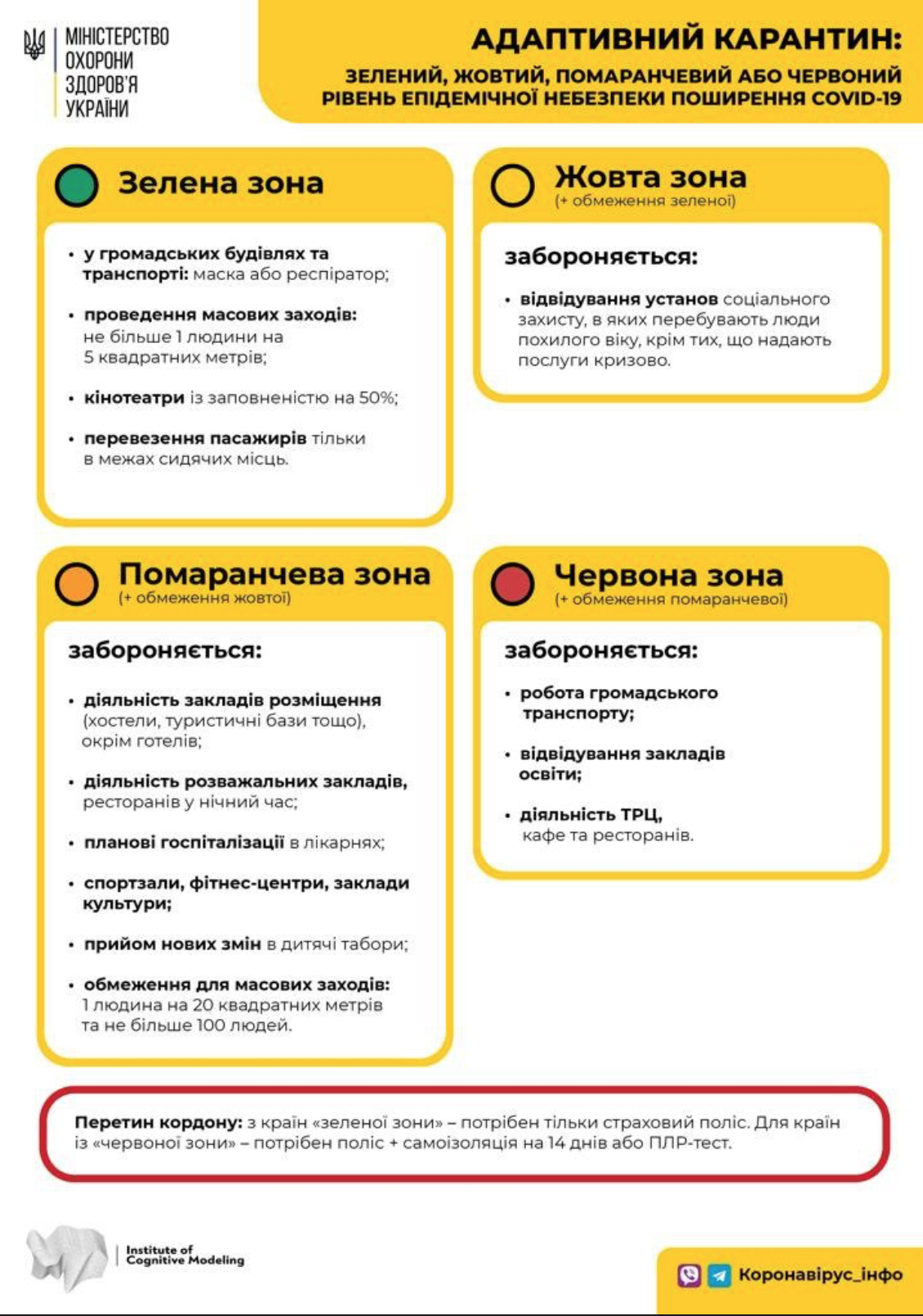 Кабмин опубликовал постановление о продлении карантина до конца лета