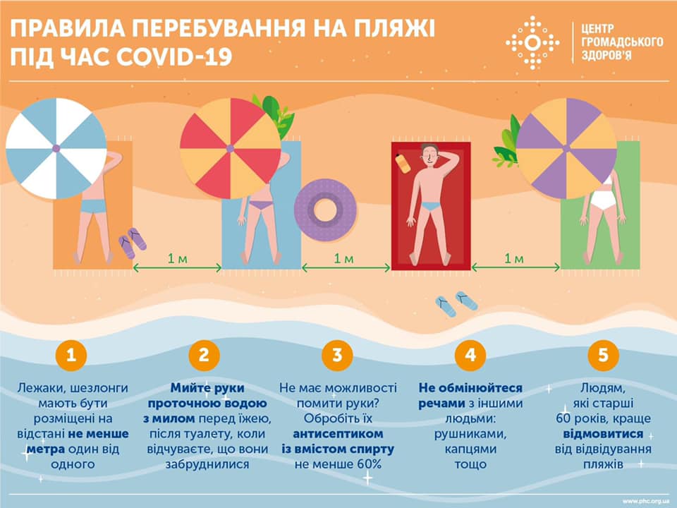 Правила пребывания на пляже (Инфографика: ЦОЗ) Правила пребывания на пляже (Инфографика: ЦОЗ)