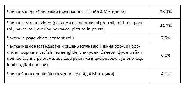 Данные ИнАУ