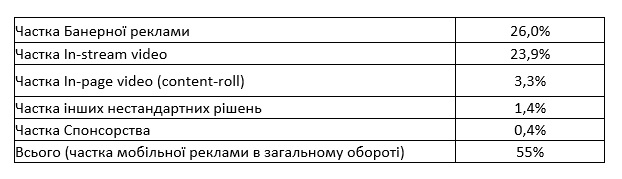 Данные ИнАУ
