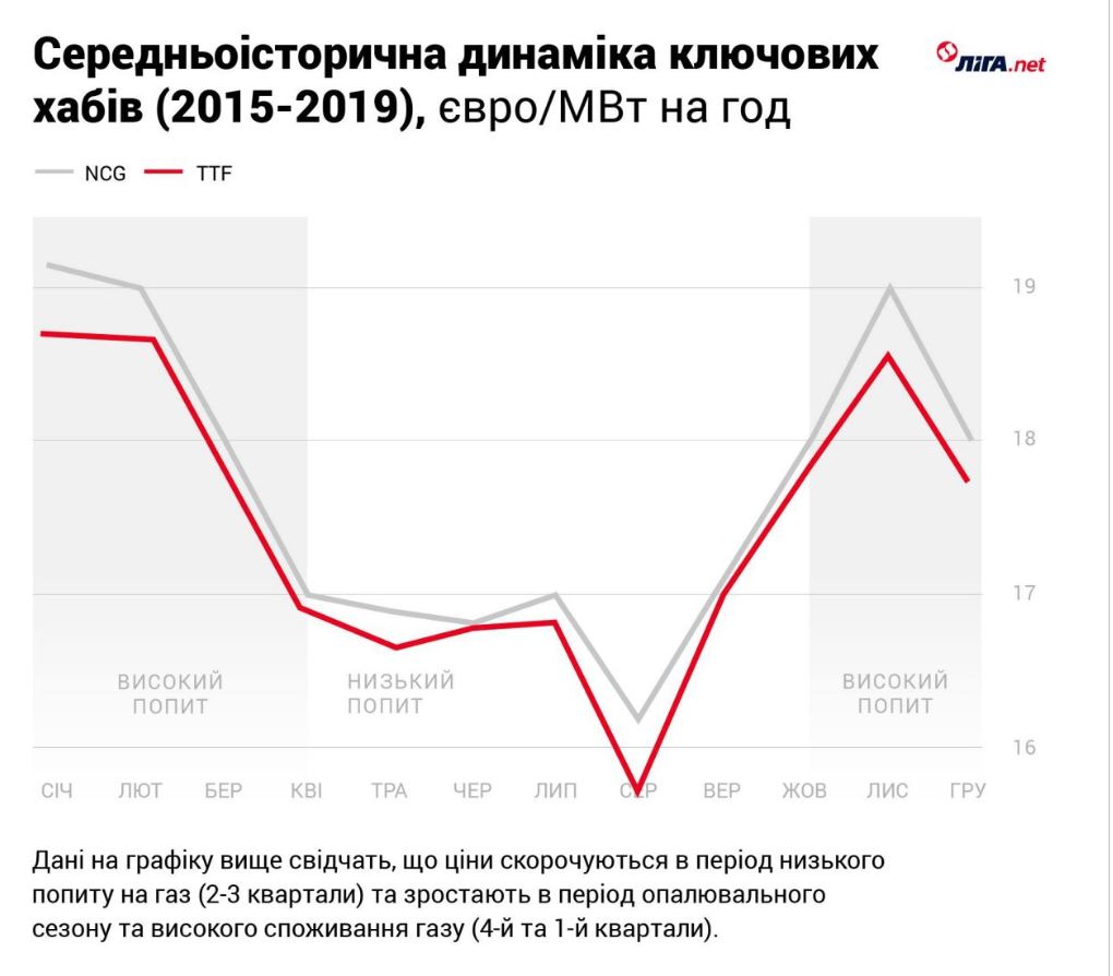 Конец газового рабства. Семь главных фактов об открытом рынке газа для населения