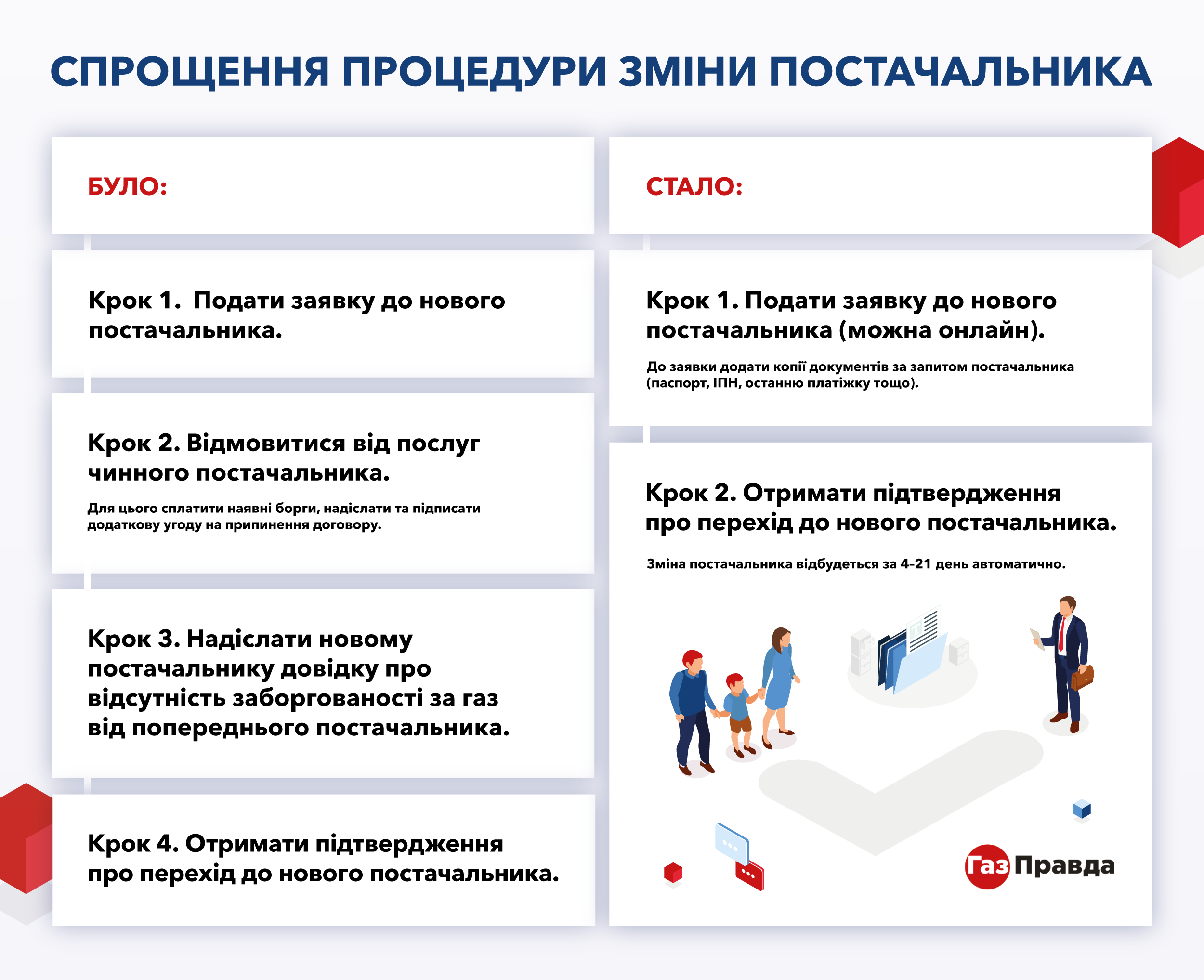 Конец газового рабства. Семь главных фактов об открытом рынке газа для населения