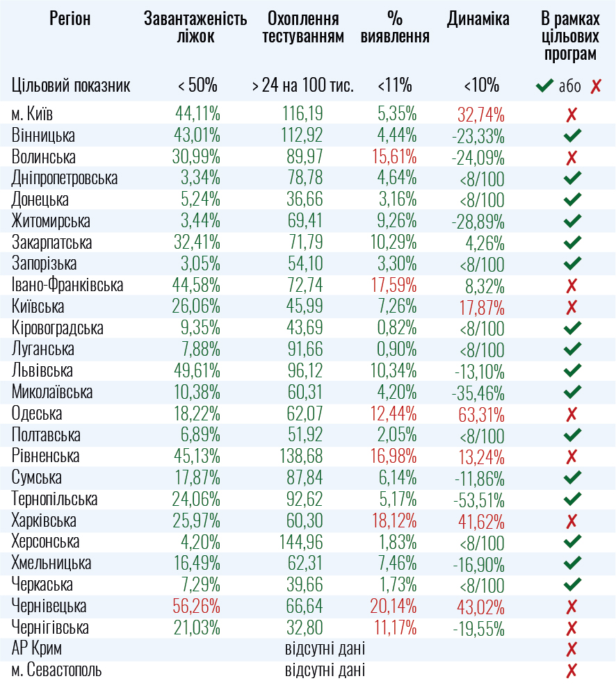 Данные Минздрава на 8 августа