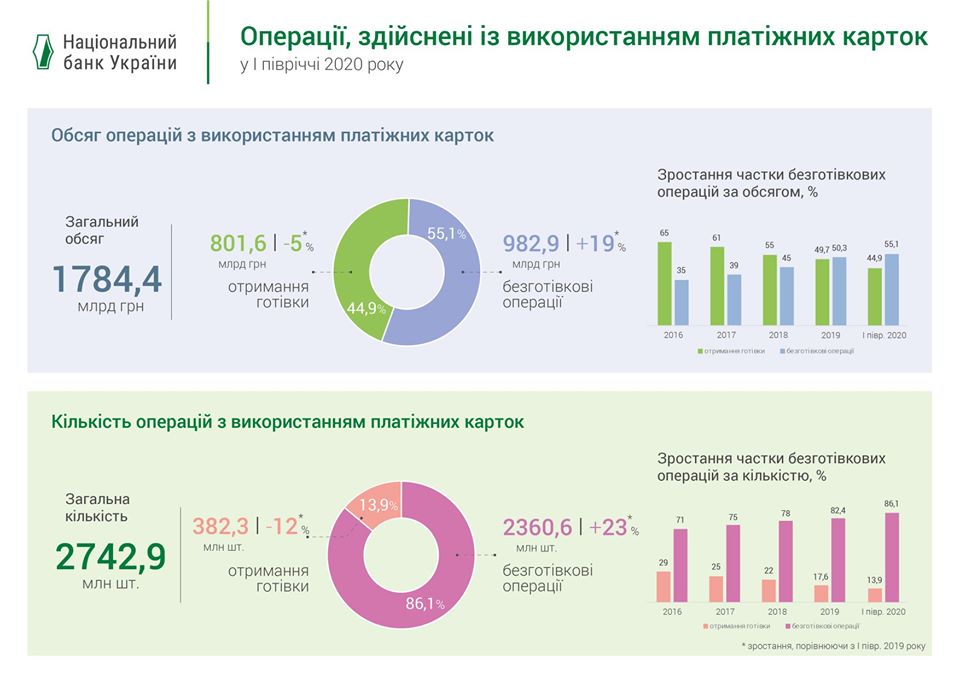 Инфографика: НБУ