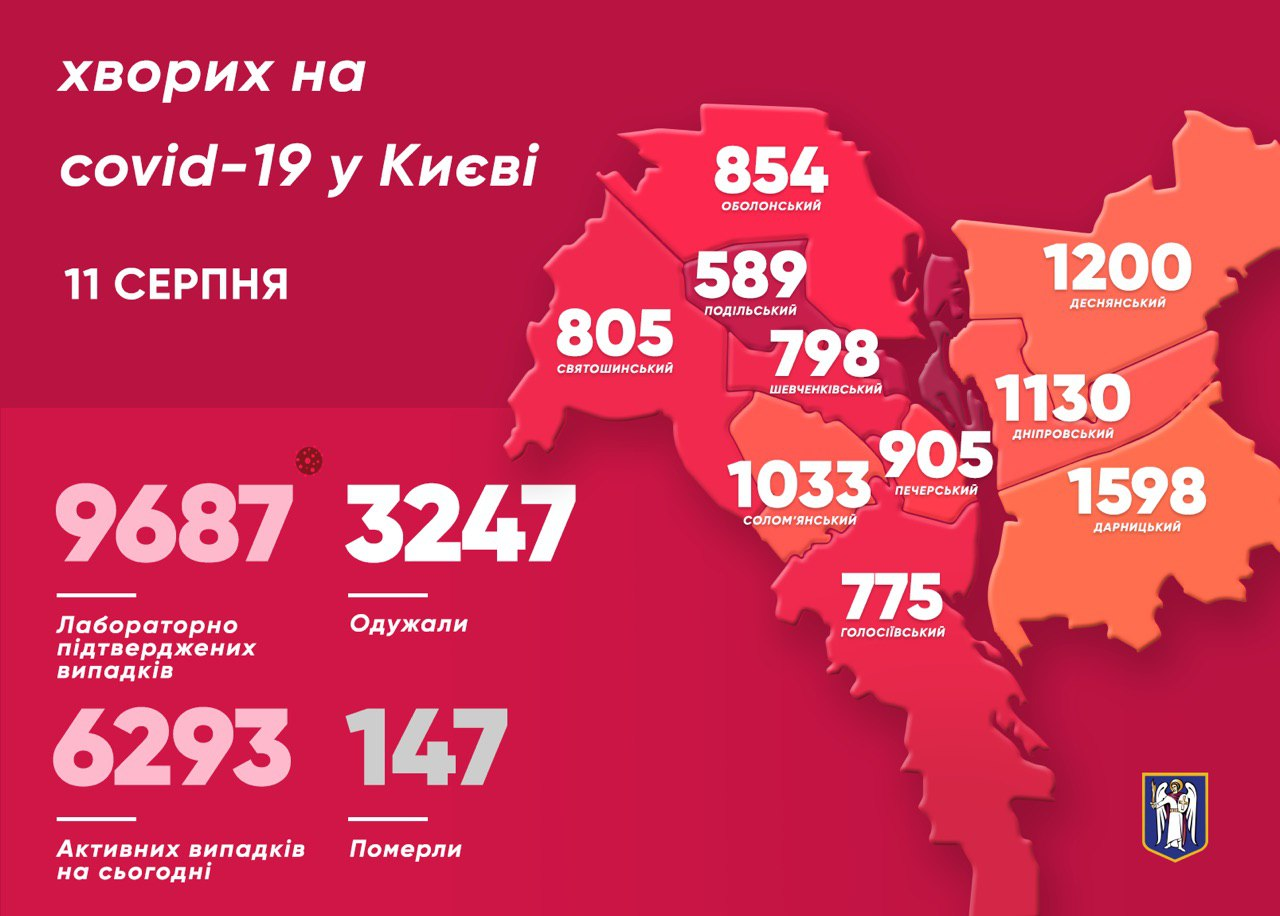 Заразившиеся коронавирусом по районам Киева (Фото - пресс-служба мэра)