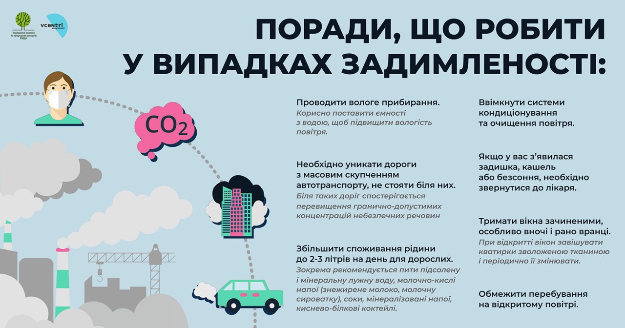 Инфографика - пресс-служба КГГА В Киеве зафиксировали загрязнение воздуха из-за пожаров - что делать