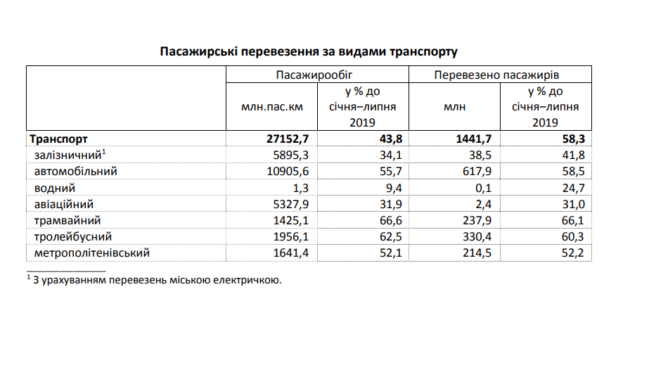 Источник: Госстат