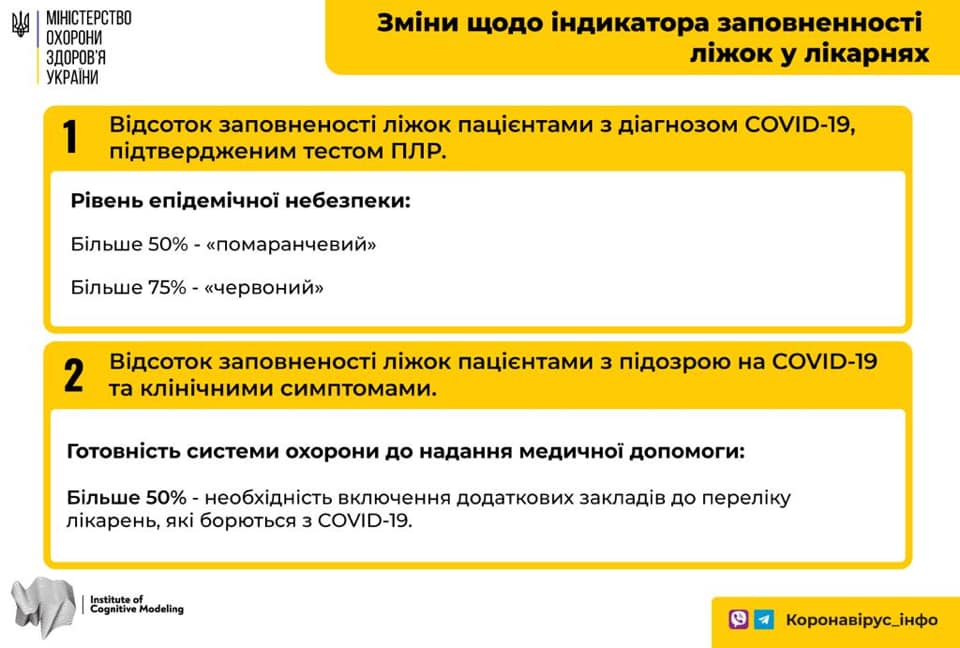 Инфографика: МОЗ Инфографика: МОЗ