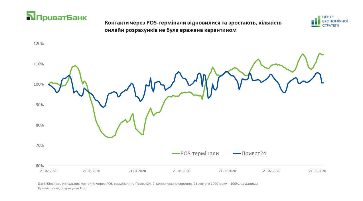 Инфографика: Центр экономической стратегии