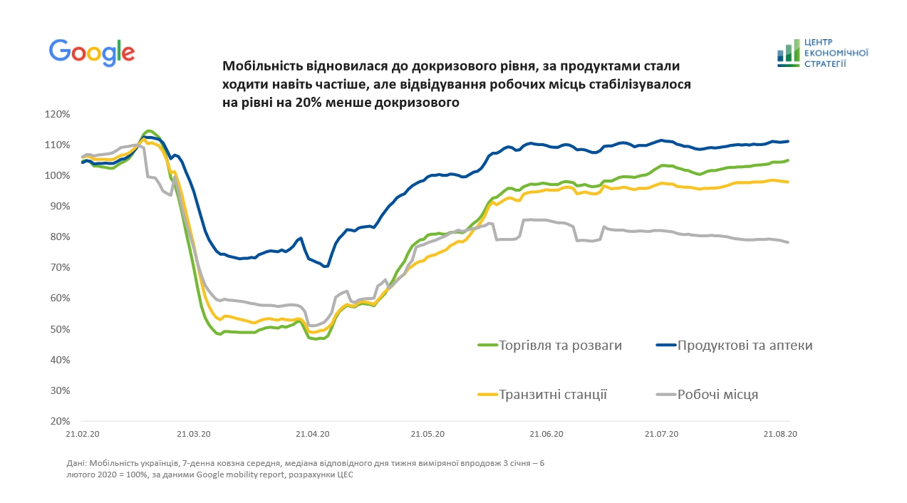 Инфографика: Центр экономической стратегии