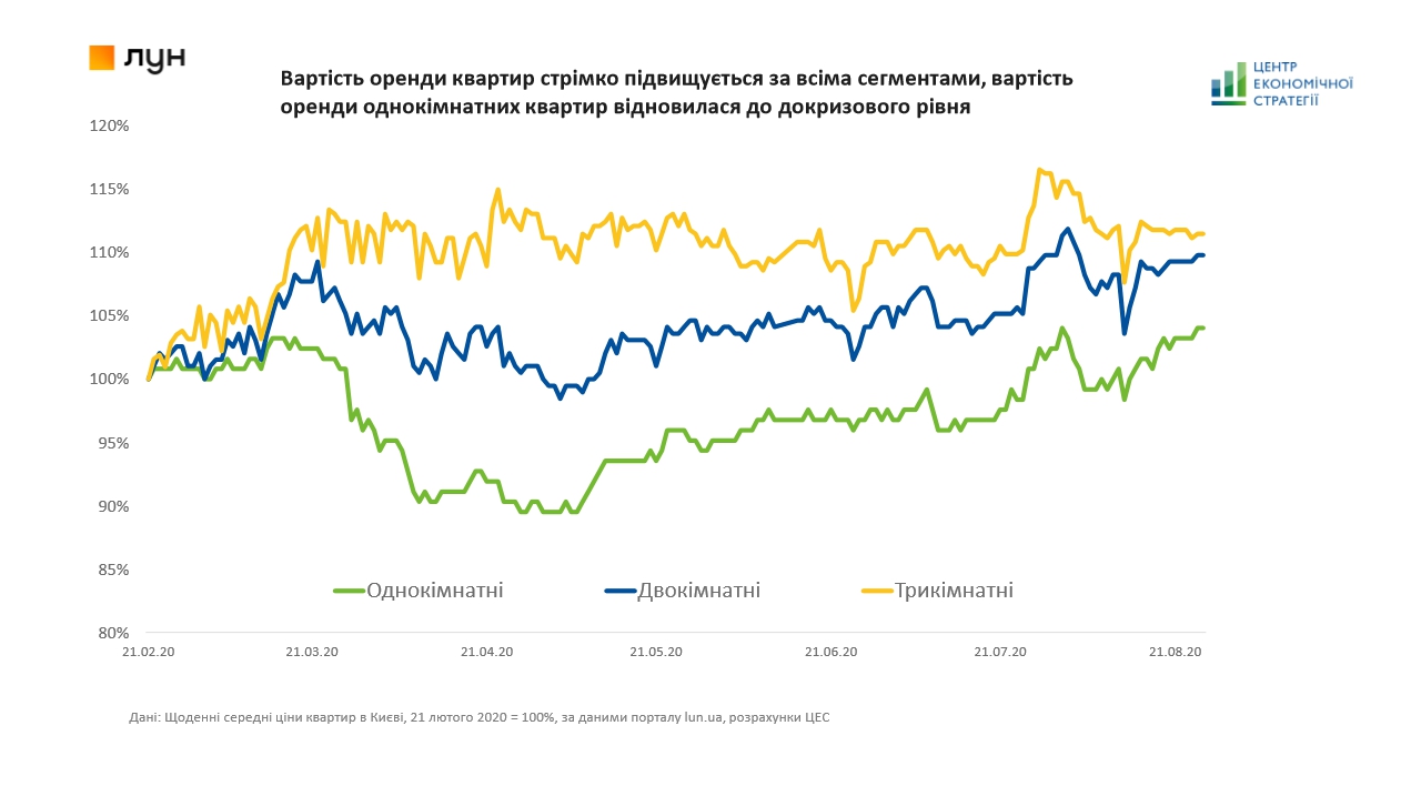 Инфографика: Центр экономической стратегии