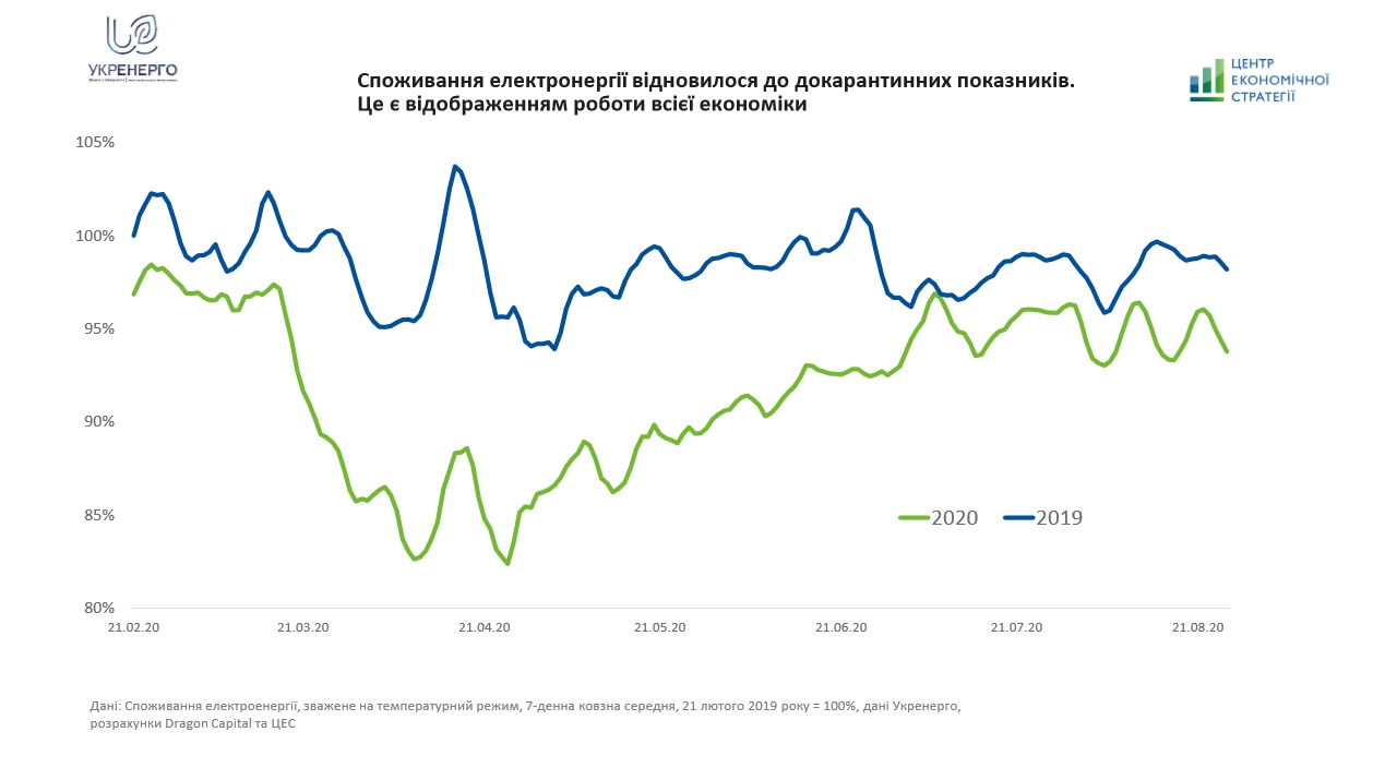 Инфографика: Центр экономической стратегии