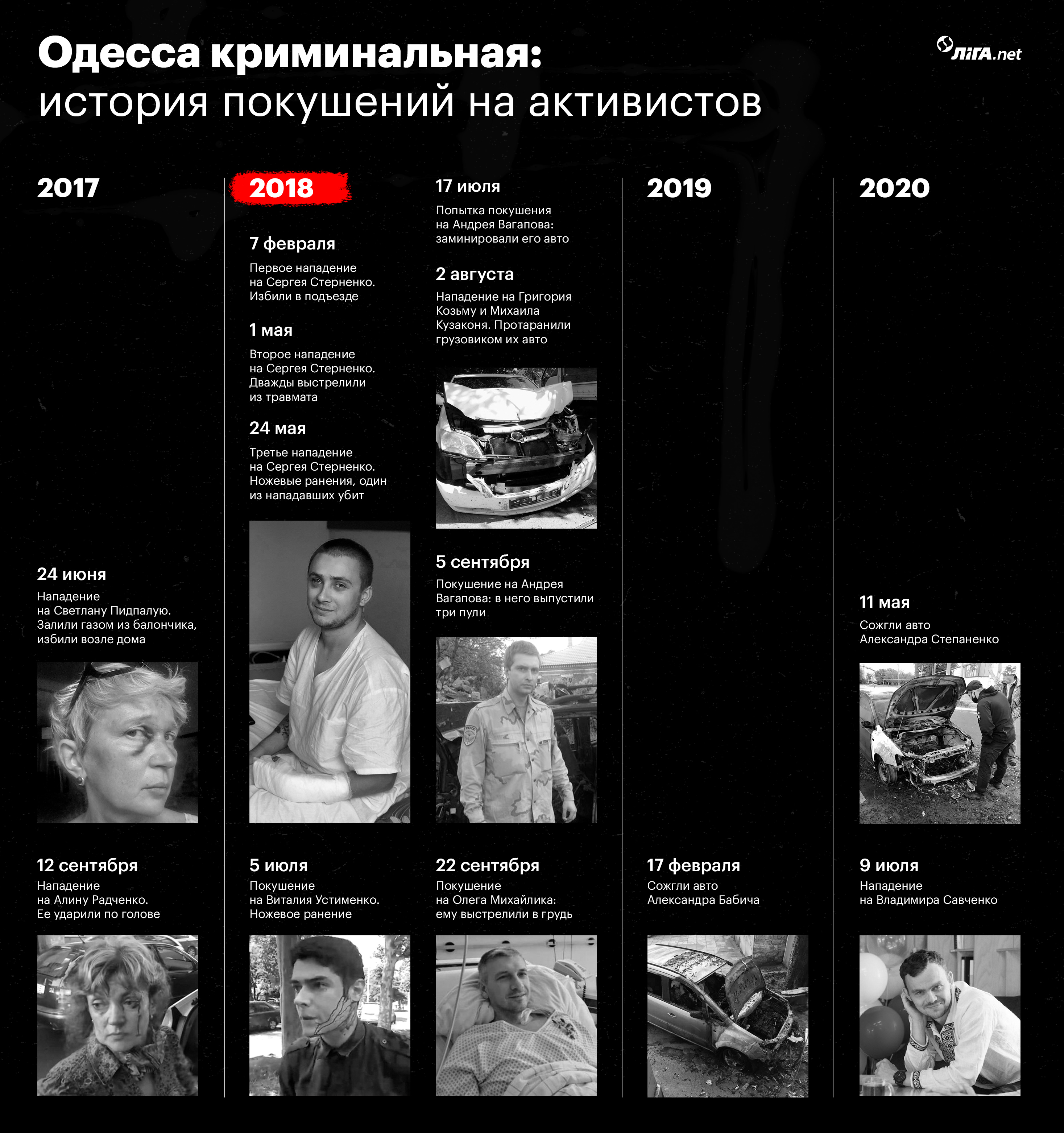 Одесса, которую построил Труханов: есть ли шанс на перезагрузку
