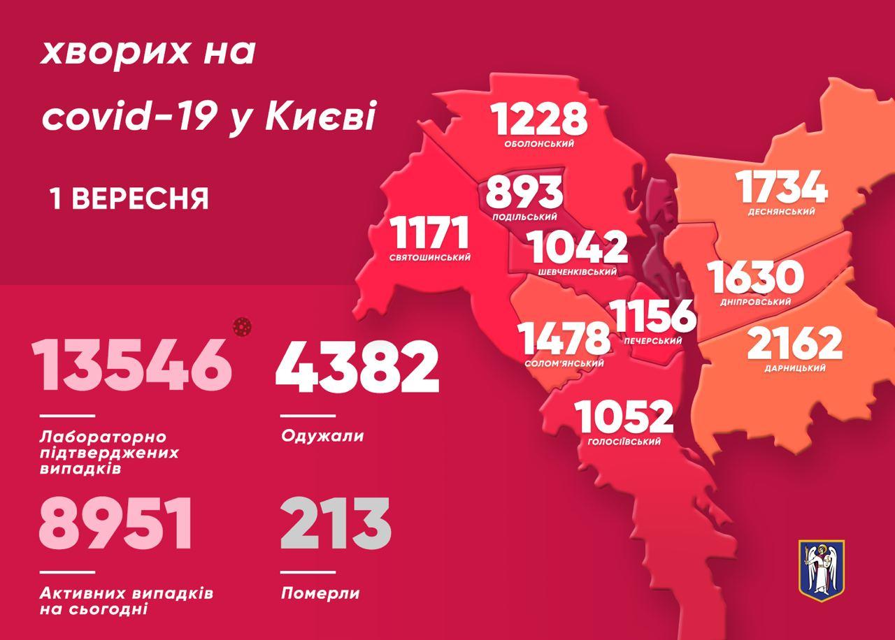 Карта заболевших коронавирусом по районам столицы на 01.09 (источник - telegram Кличко)