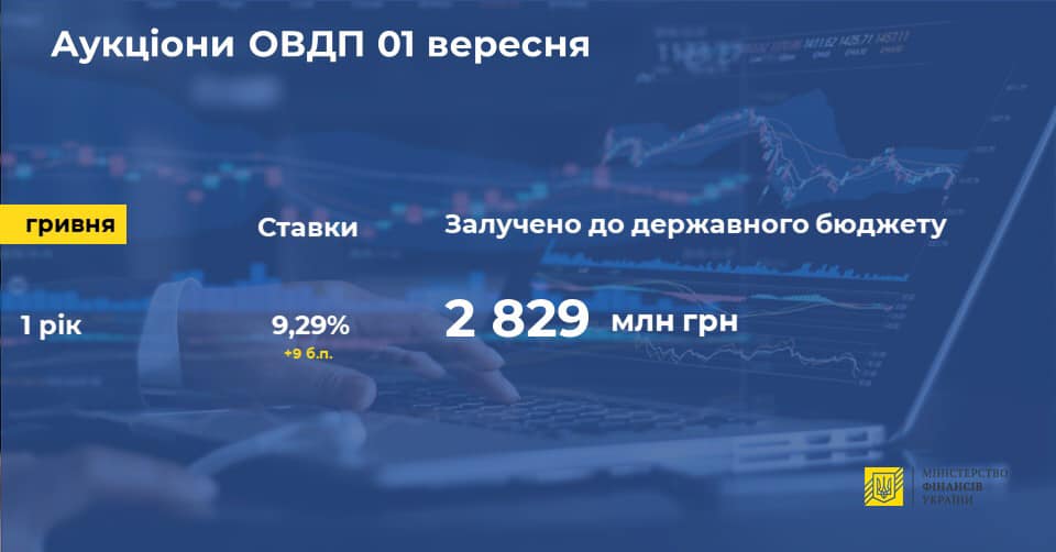 Фото: Минфин/Facebook