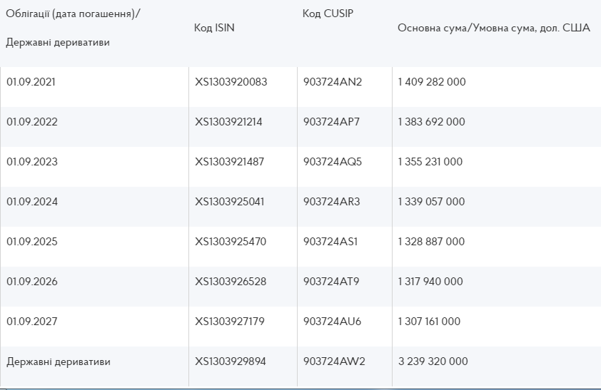 Источник: Минфин