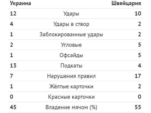 Таблица: Dynamo.kiev.ua
